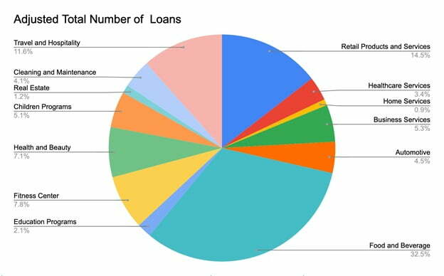 sba loan status sba loan status