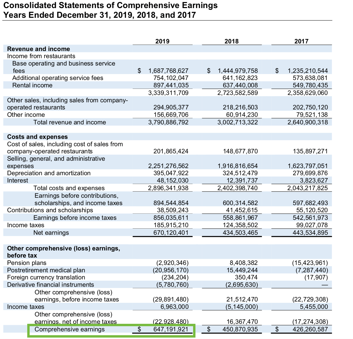 Chicken Franchise ChickFilA Licensed Units (2021 FDD Review)