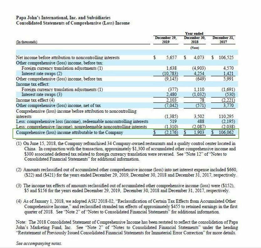 Papa John's Franchise Cost, Fees, and Profit Vetted Biz